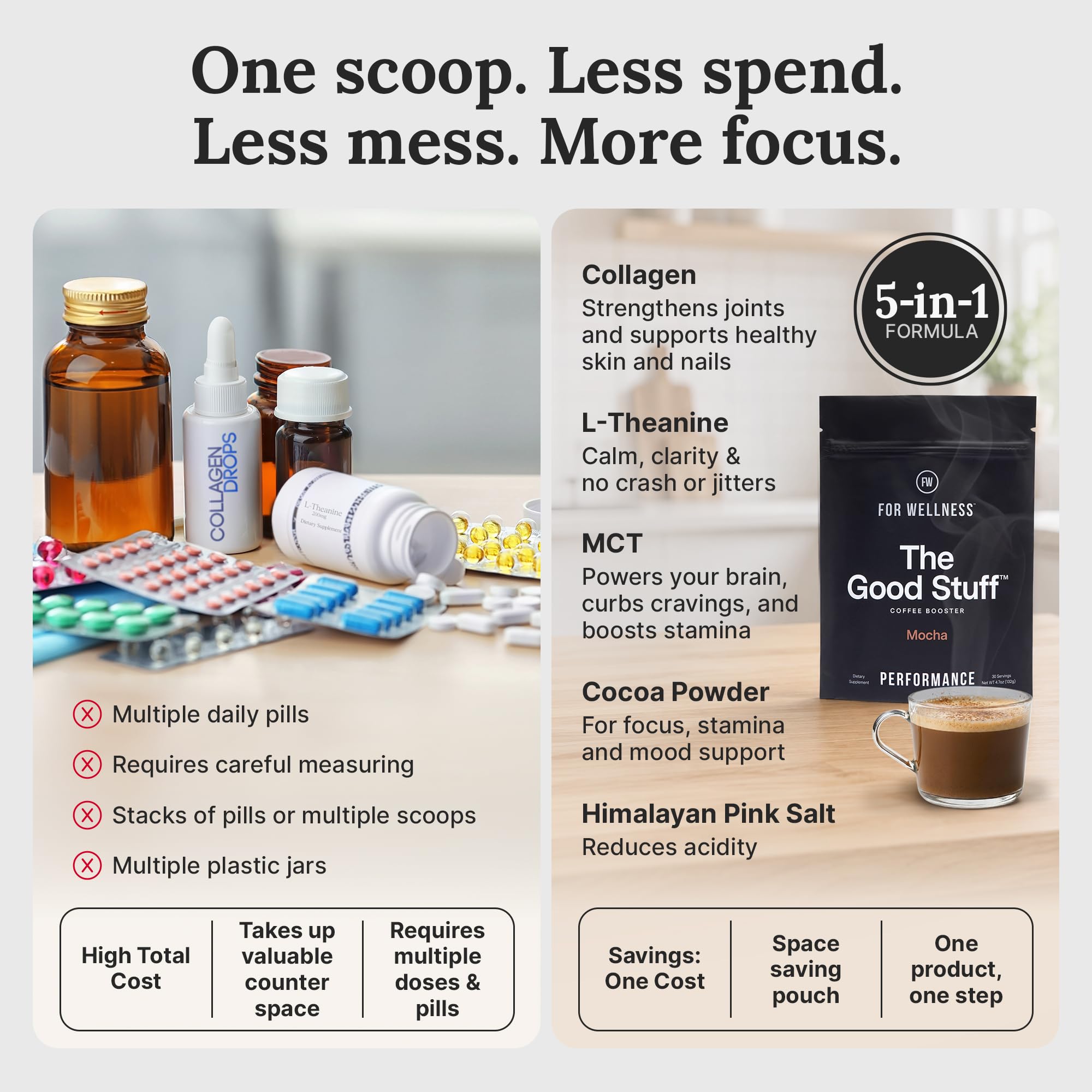 For Wellness ingredients shot featuring MCT and collagen for fuel