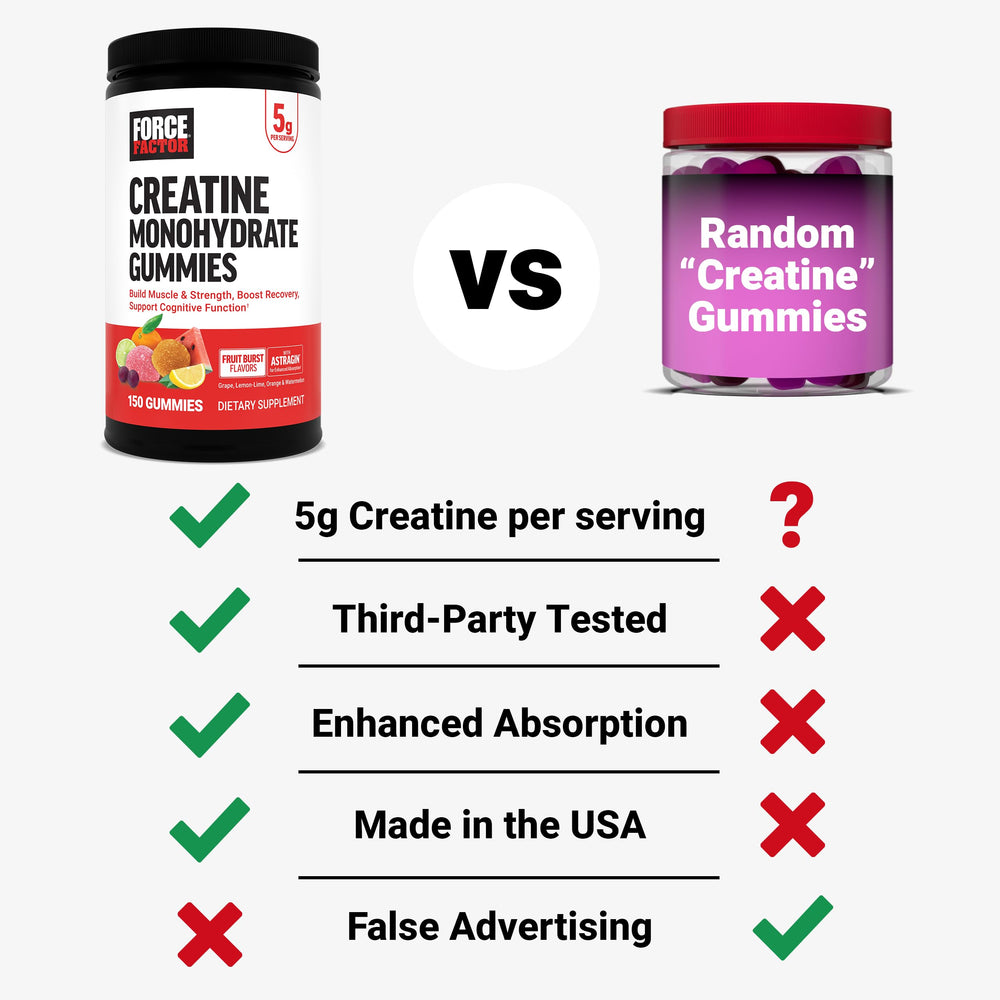 Force Factor NSF Certified for Sport label visible assuring tested and banned-substance screened
