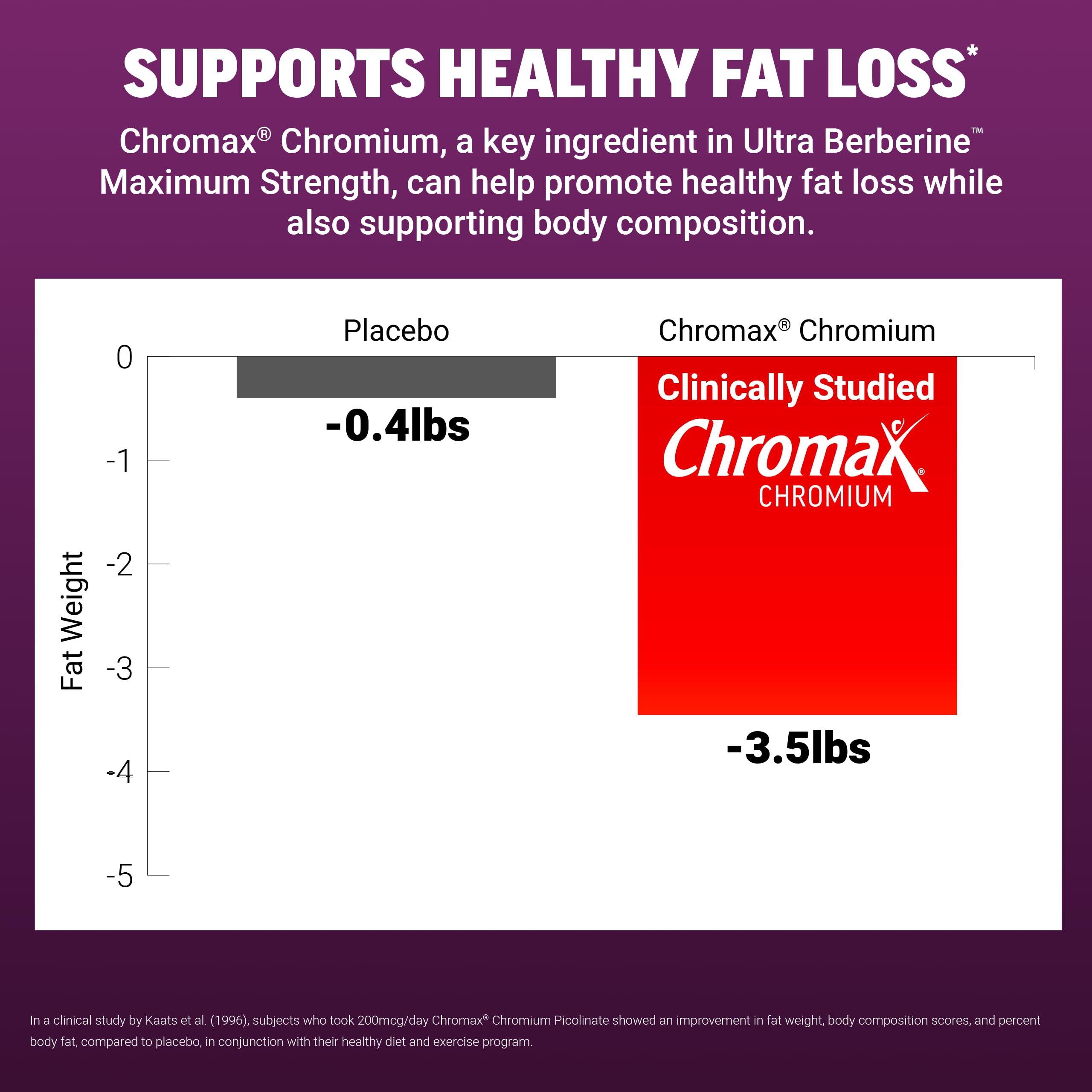 Force Factor supplement facts label showing ingredients and potency transparency