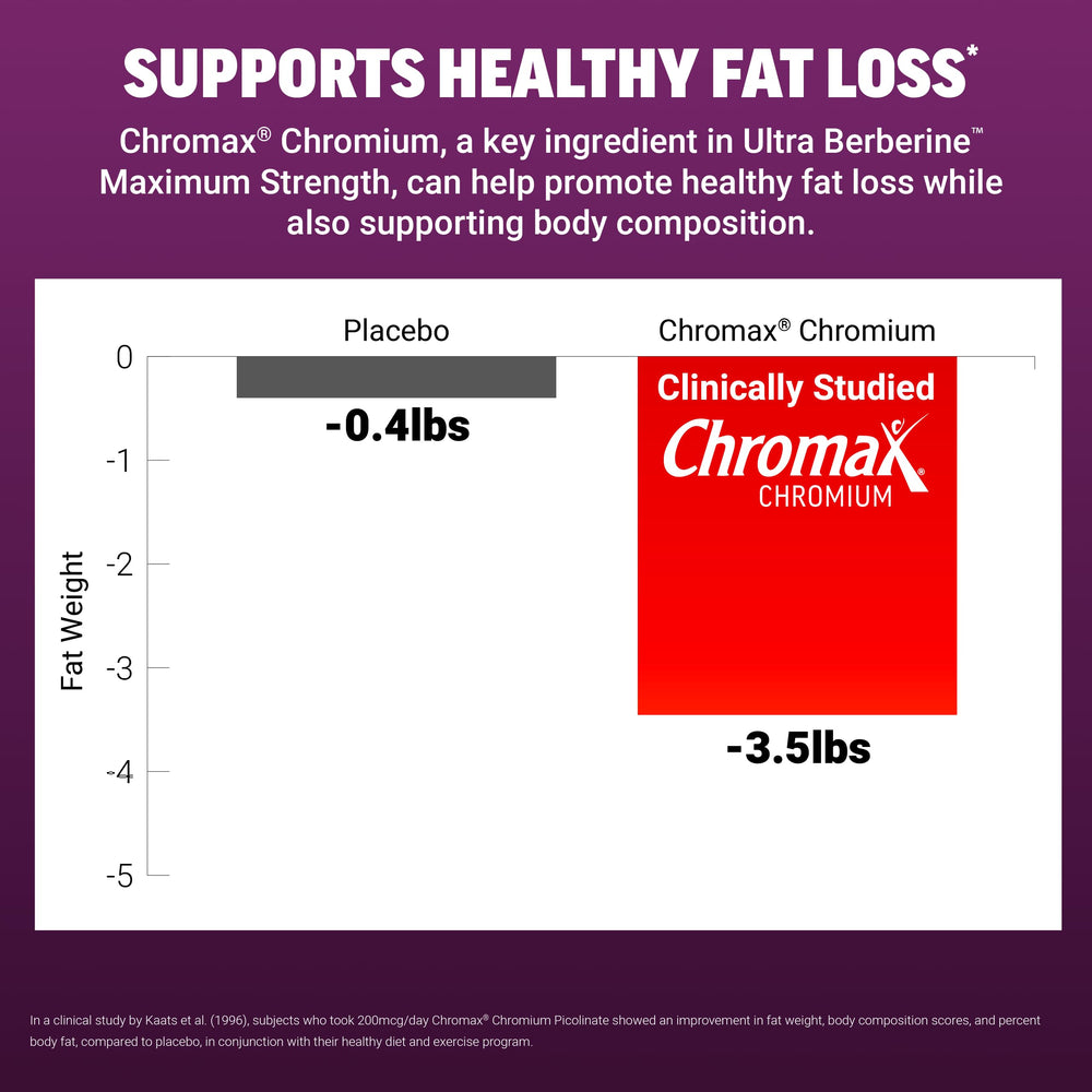 Force Factor supplement facts label showing ingredients and potency transparency
