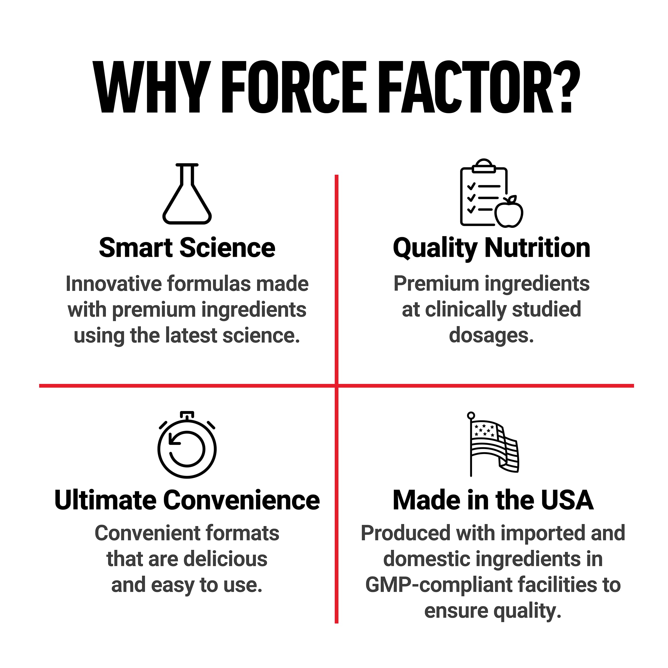 Force Factor third-party lab report image conveying purity and testing assurance