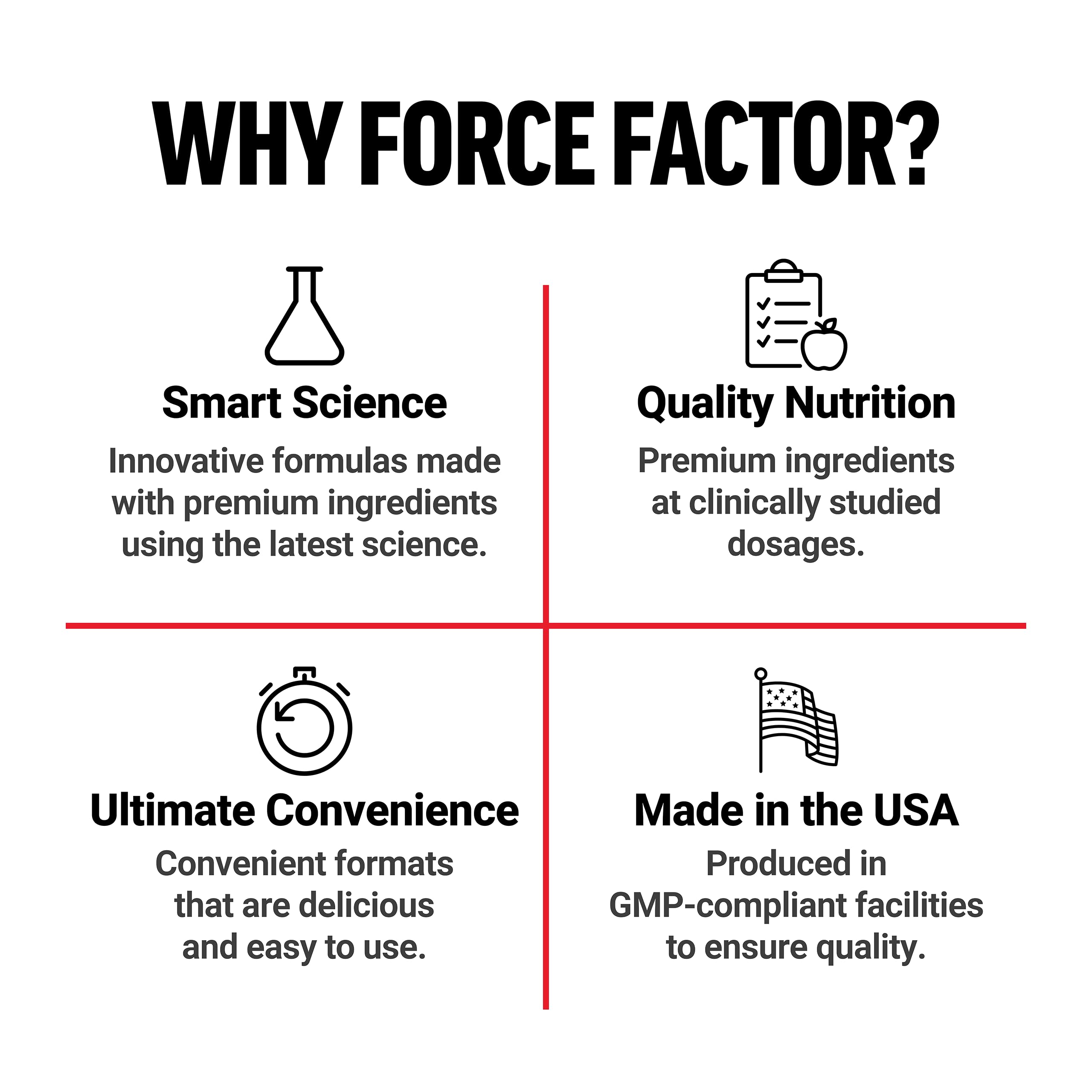 Force Factor GMP facility batch packaging indicating quality manufacturing