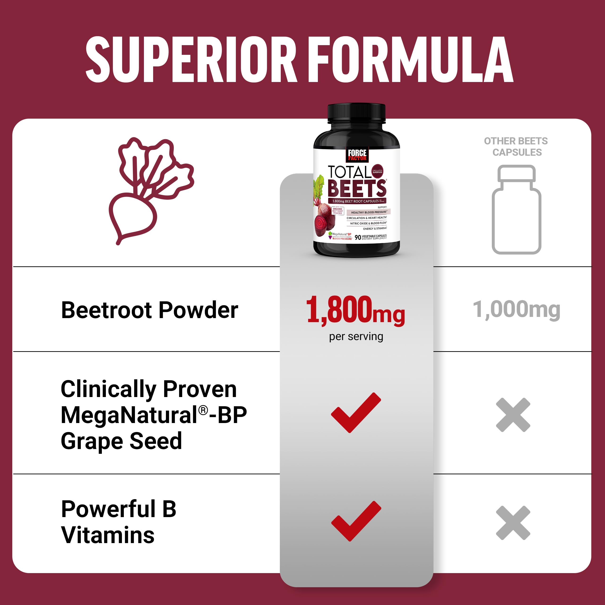 Force Factor capsules beside fresh beets illustrating botanical source clarity