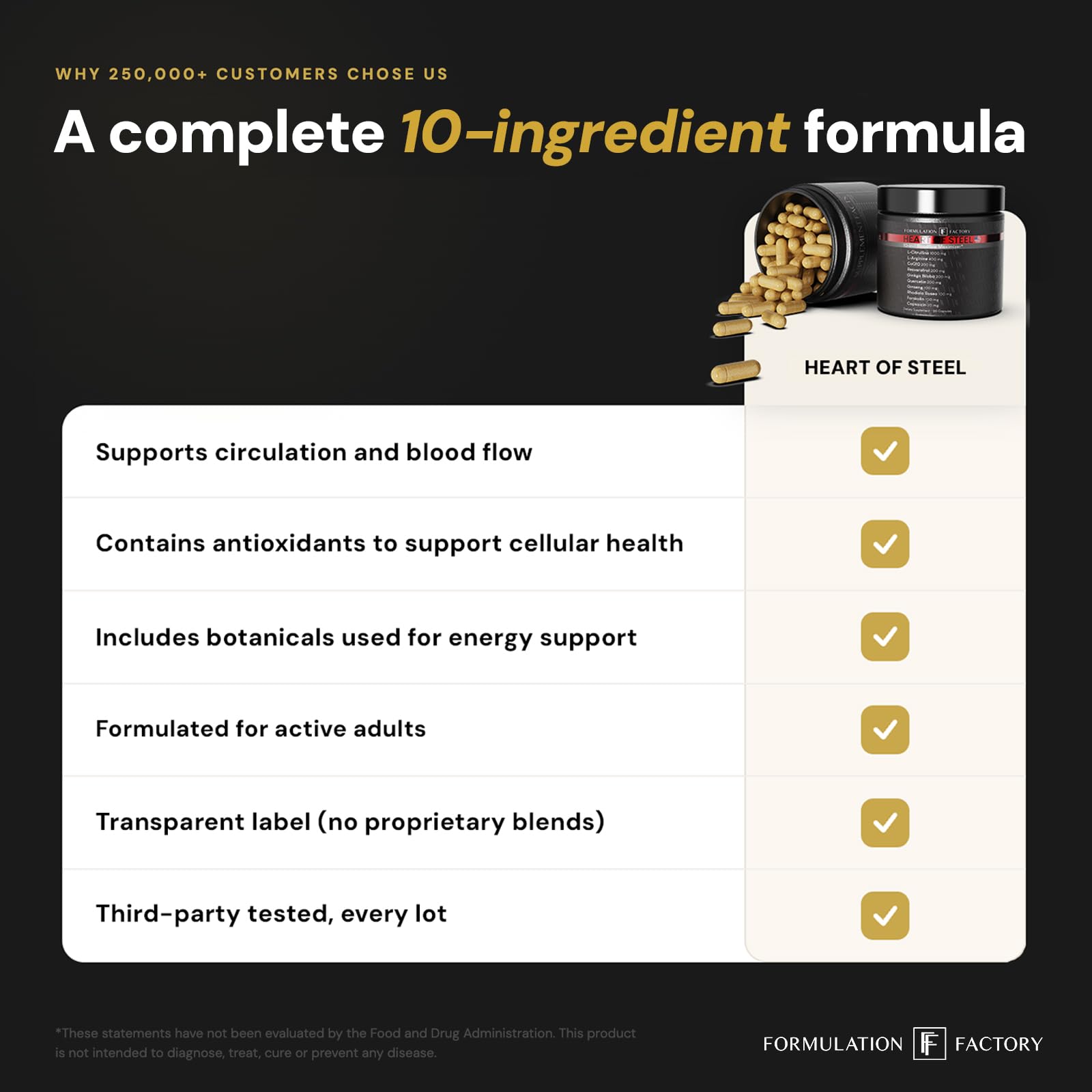 Formulation Factory 120-capsule bottle shown next to measuring tape for supply