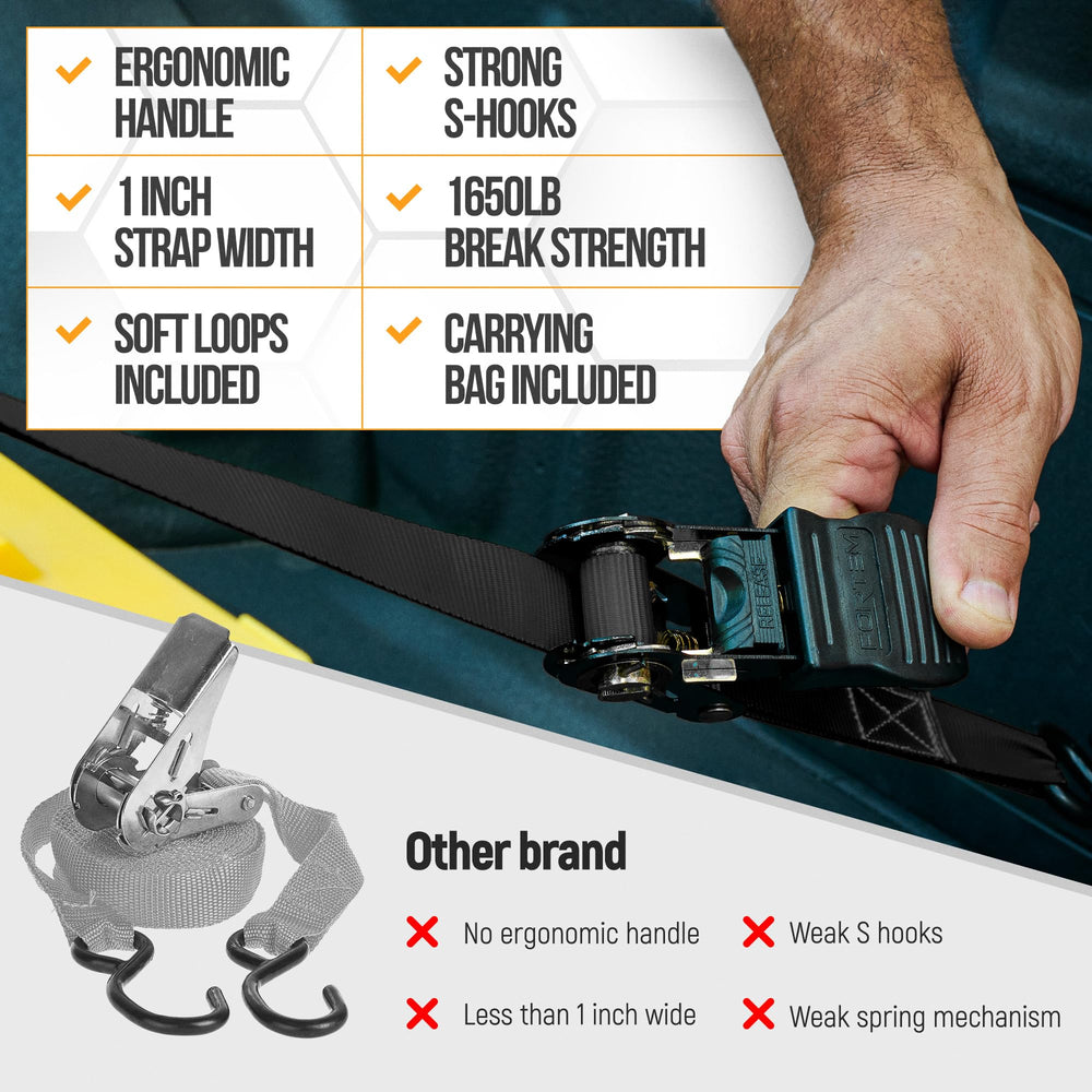 FORTEM straps securing a kayak on a roof rack, stable transport assurance