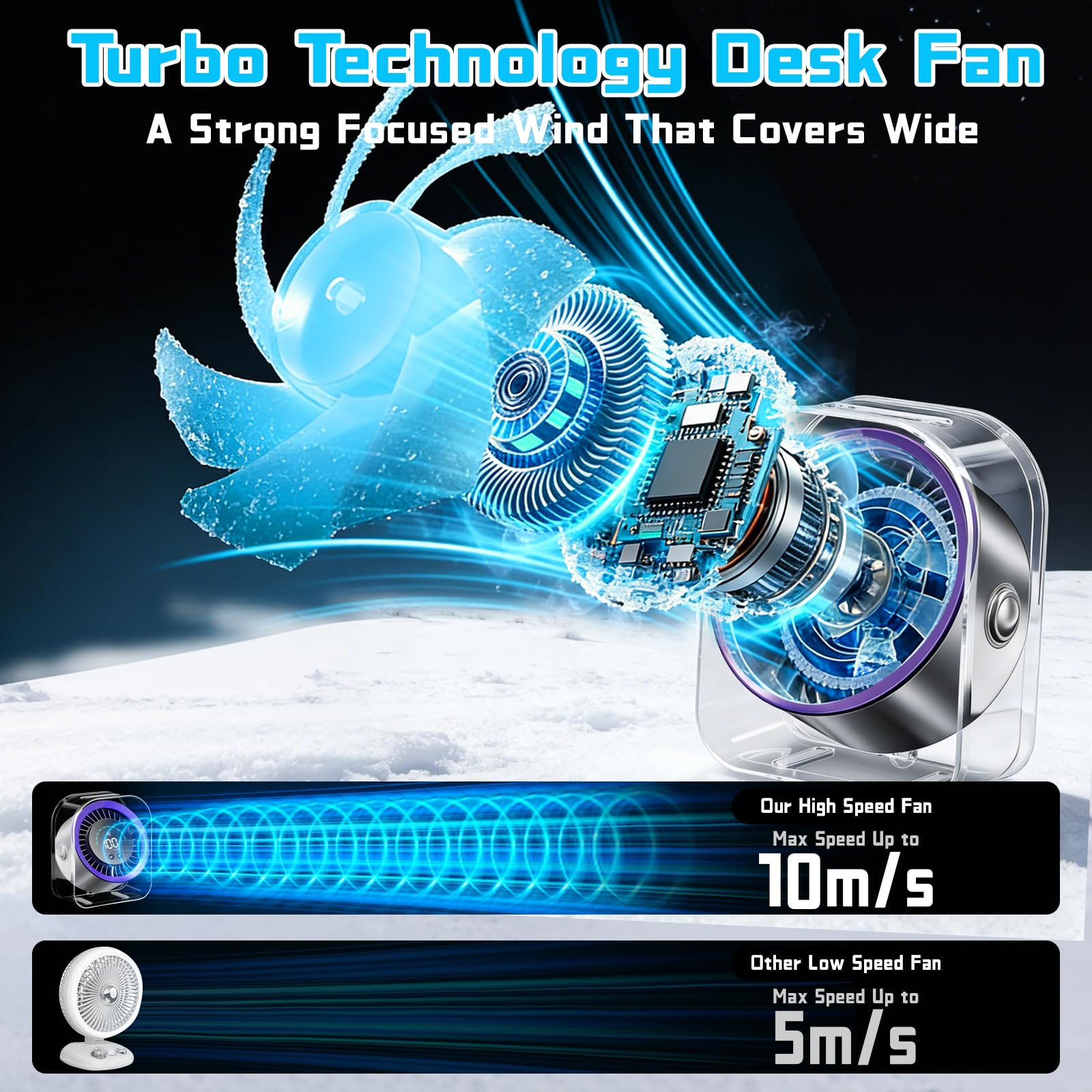 FOWSEEK LED display and controls providing clear speed and battery feedback