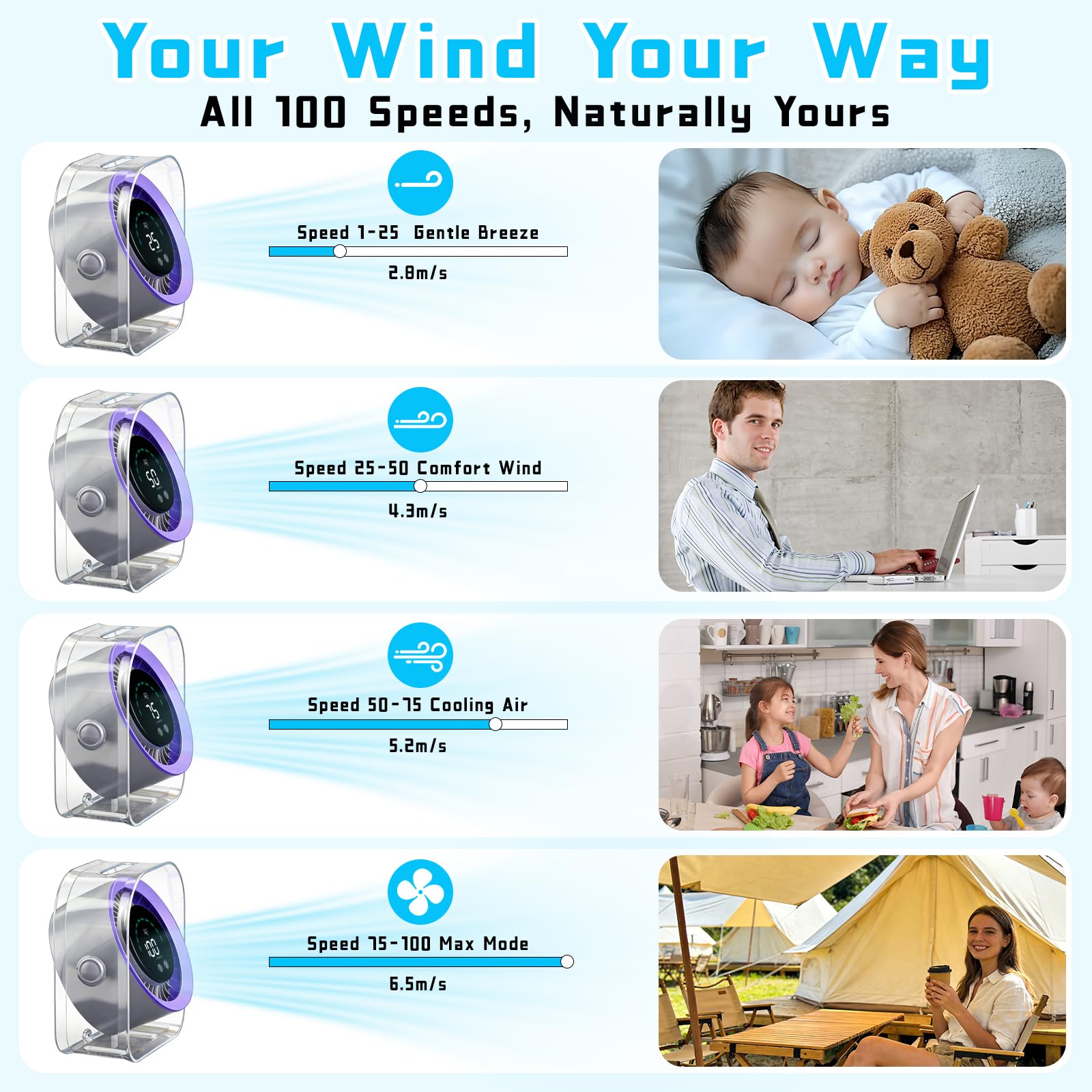 FOWSEEK on desk in office setting offering focused cooling for productivity