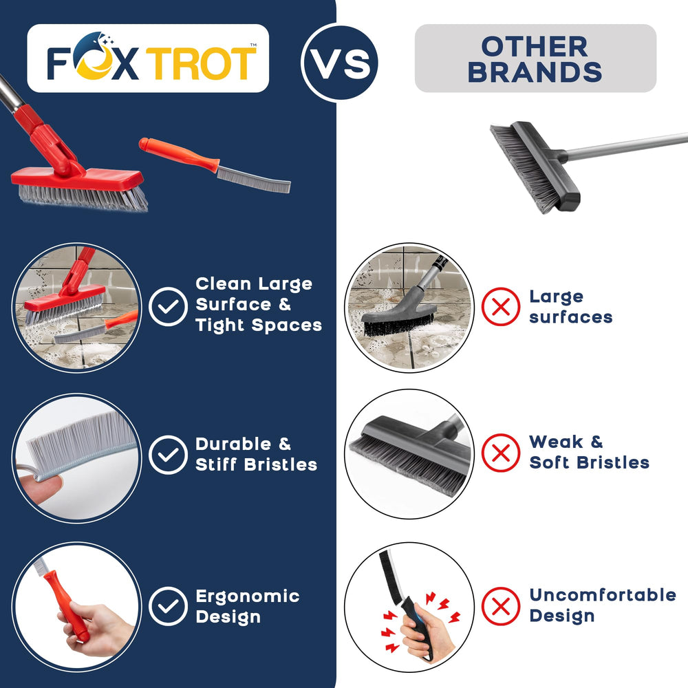 Fox Trot V-shaped bristles detail showing concentrated scrubbing power for grout line cleaning