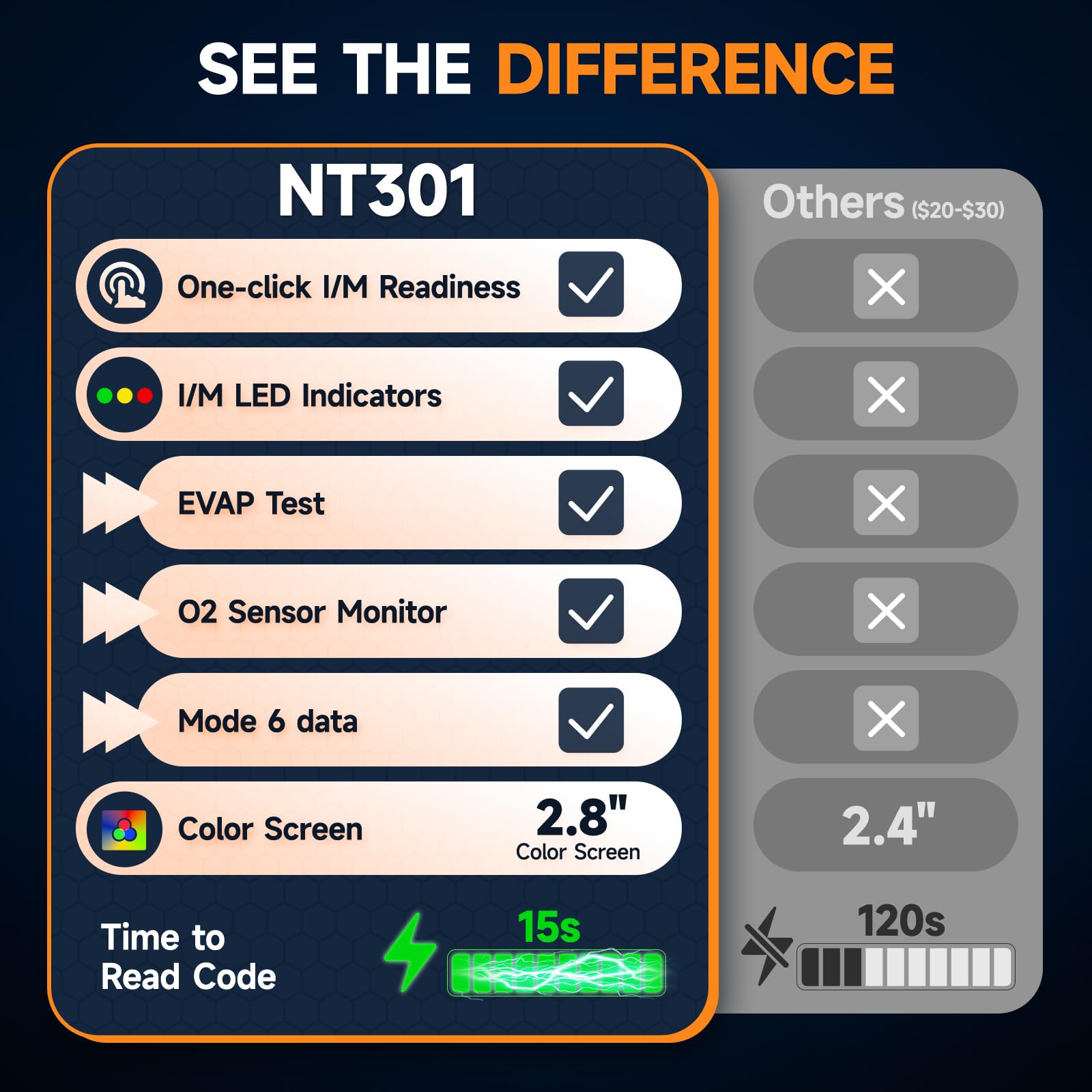 FOXWELL NT301 close-up of control buttons for simple one-touch operation benefit