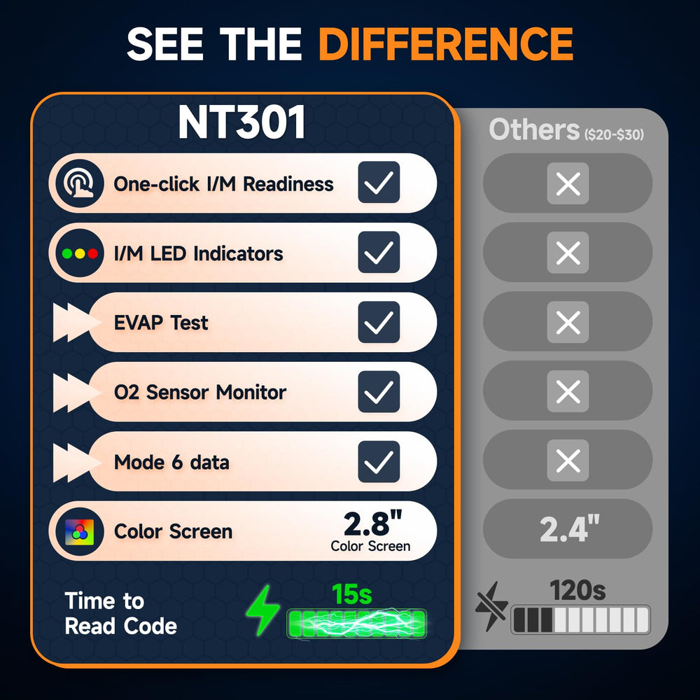 FOXWELL NT301 close-up of control buttons for simple one-touch operation benefit
