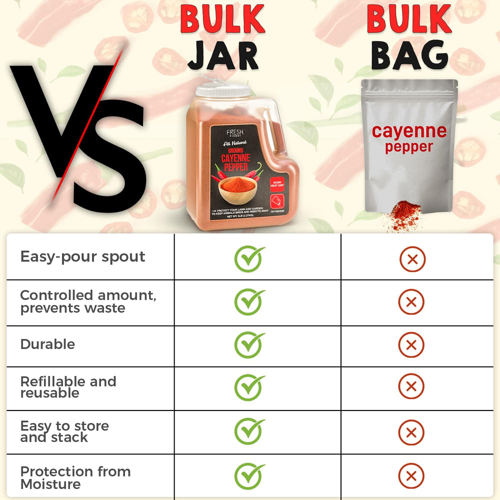 Fresh Finest tablespoon of cayenne powder showing portion control and predictable heat benefit