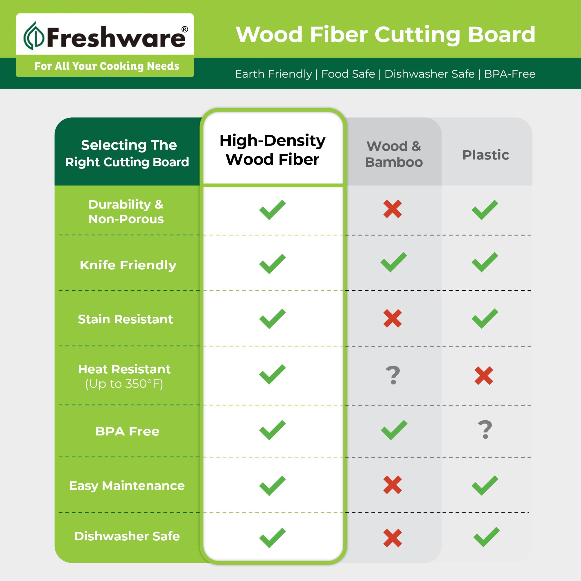 Freshware stacked boards under cabinet showing compact, space-saving storage benefit