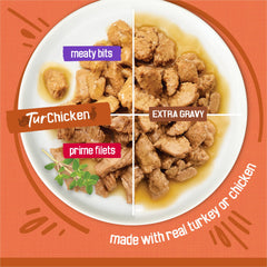 Friskies shredded turkey texture showing tender pieces cats enjoy