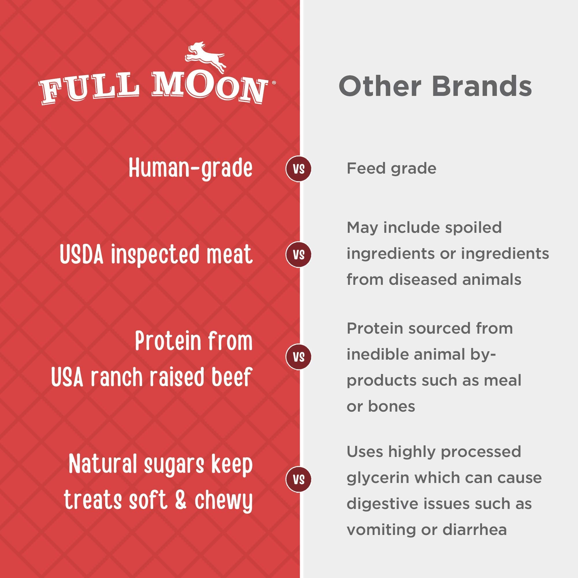 Full Moon celery and organic cane sugar ingredients enhancing natural taste
