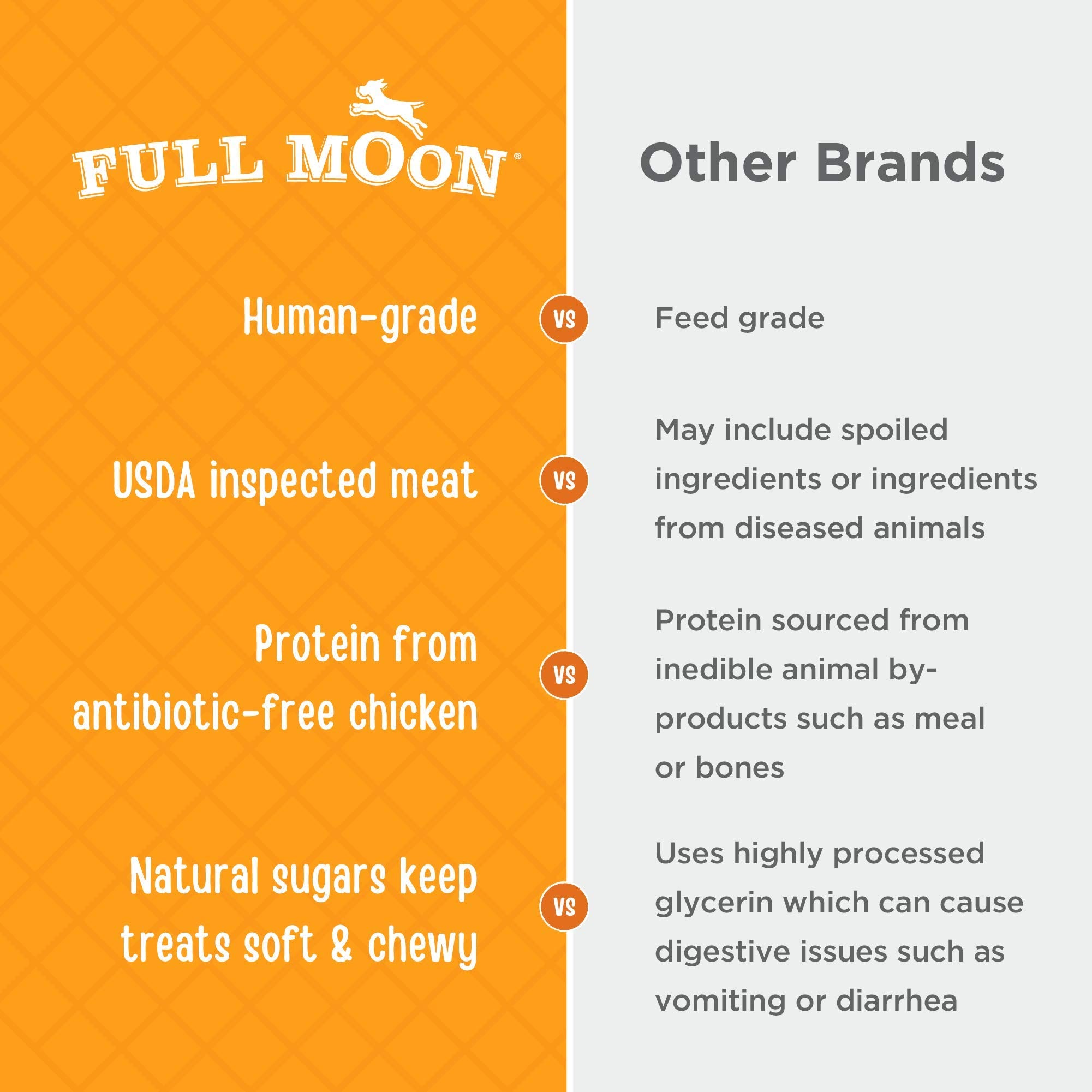 Full Moon dog enjoying a tender demonstrating high-value treat enjoyment