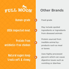Full Moon dog enjoying a tender demonstrating high-value treat enjoyment