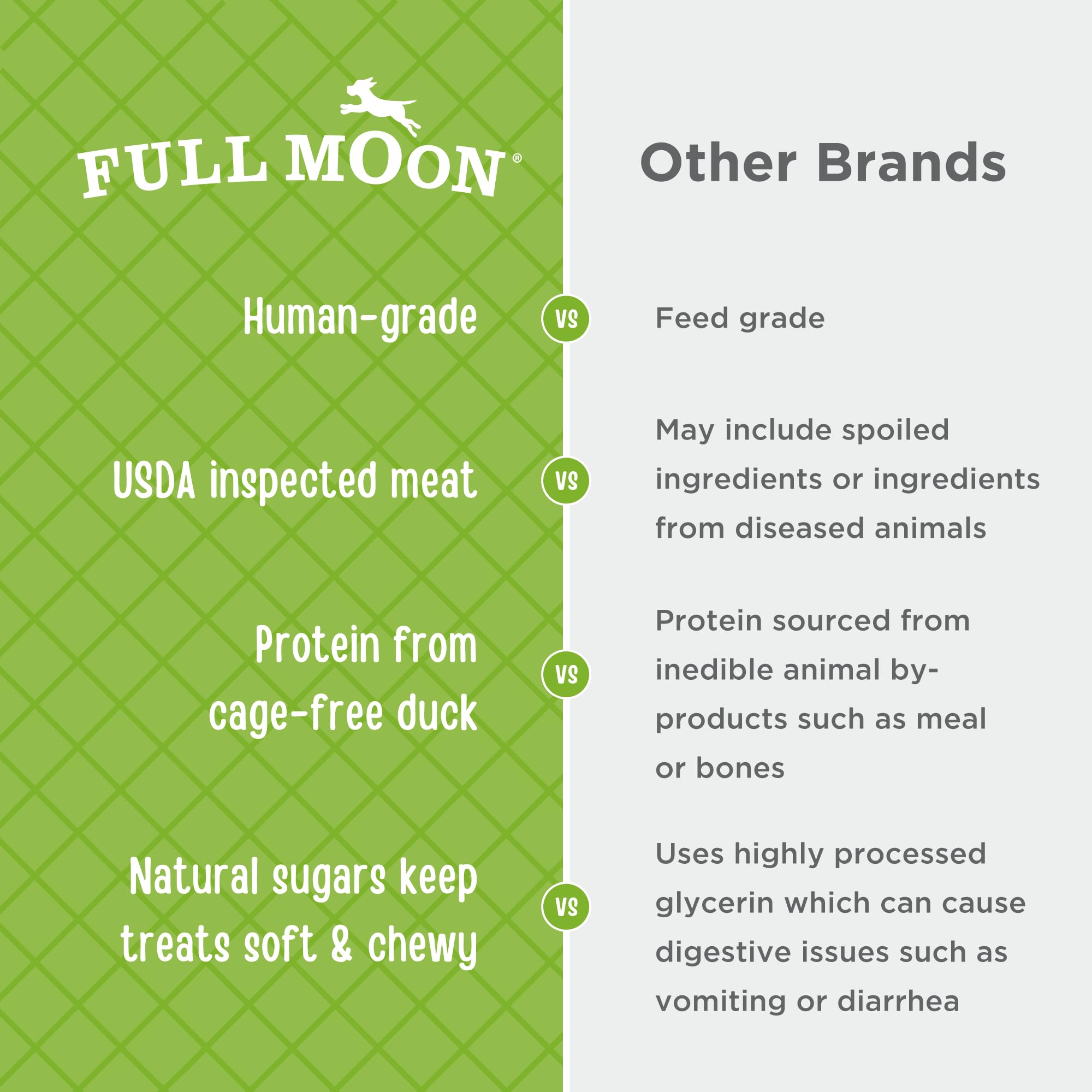 Full Moon ingredients flatlay with duck and cassava root for transparency benefit