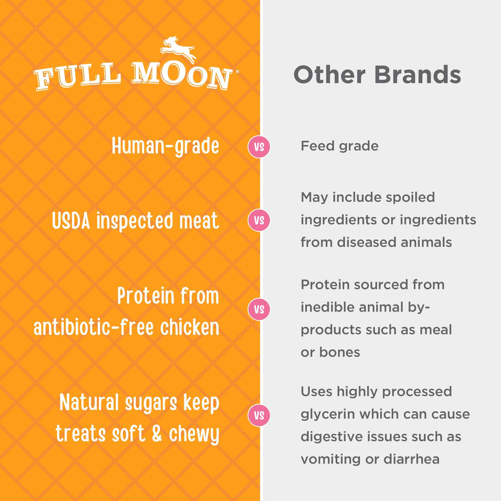Full Moon portion size comparison next to a hand to show treat scale