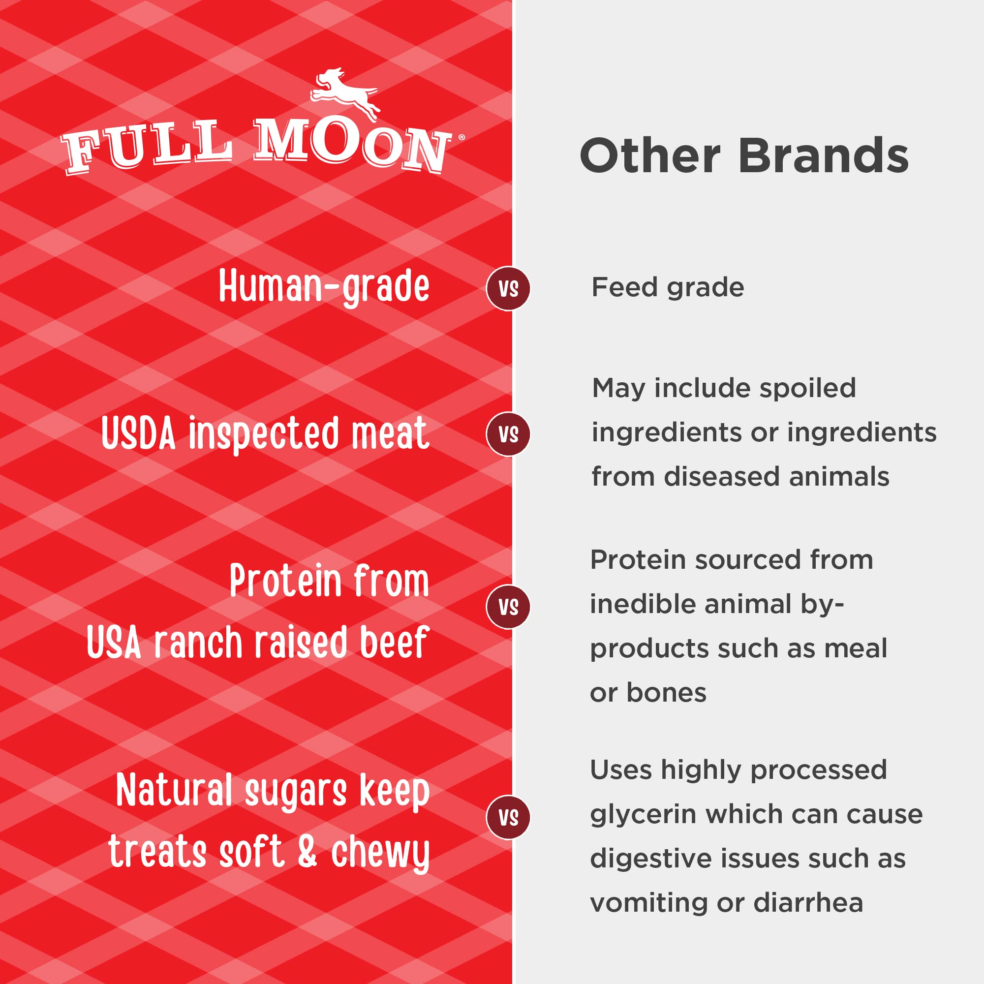 Full Moon hand holding a savory stick showing portion and scale