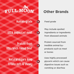 Full Moon hand holding a savory stick showing portion and scale
