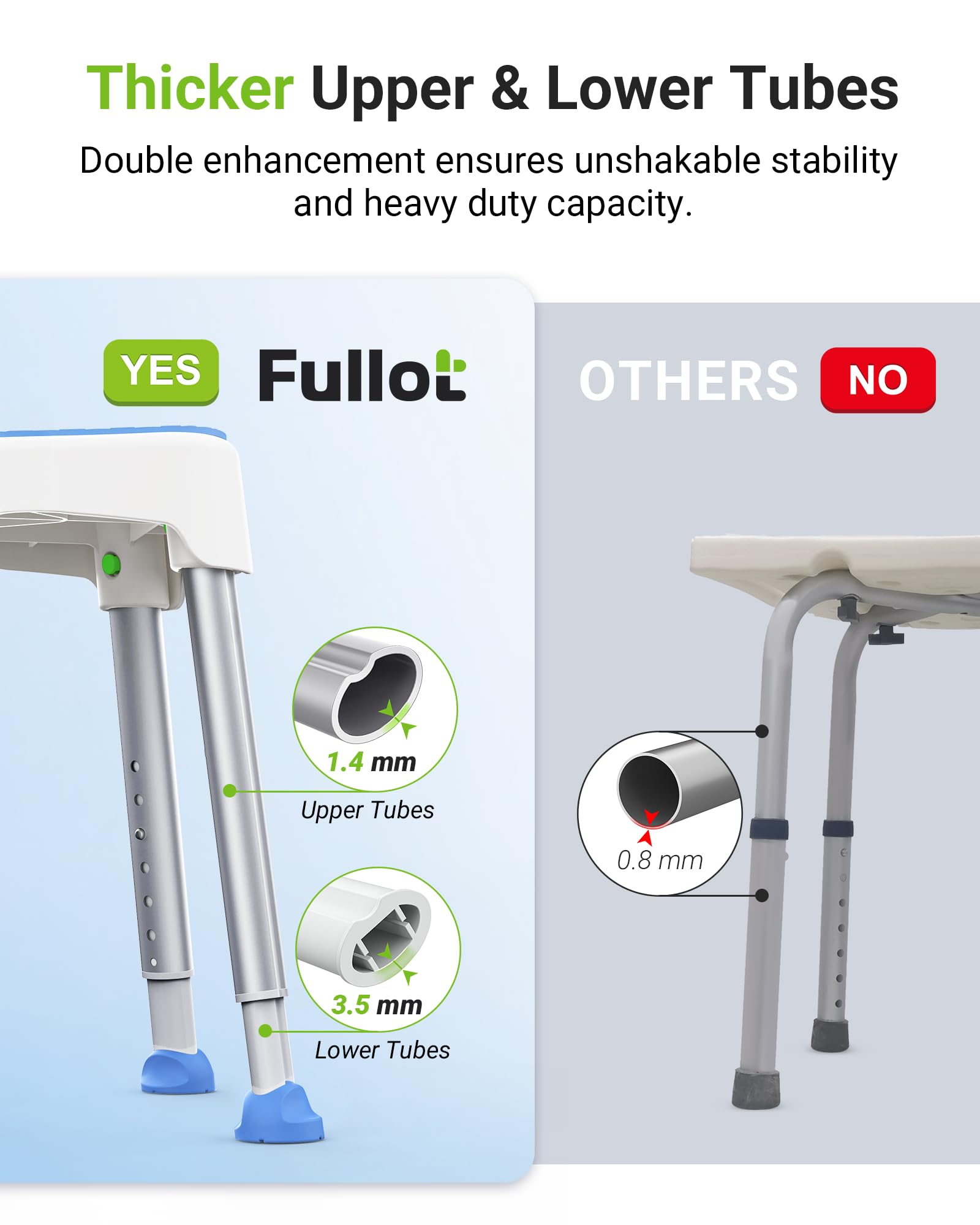 FULLOT in-tub lifestyle image showing seated user enjoying safer bathing