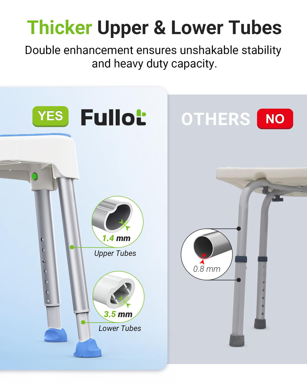 FULLOT in-tub lifestyle image showing seated user enjoying safer bathing