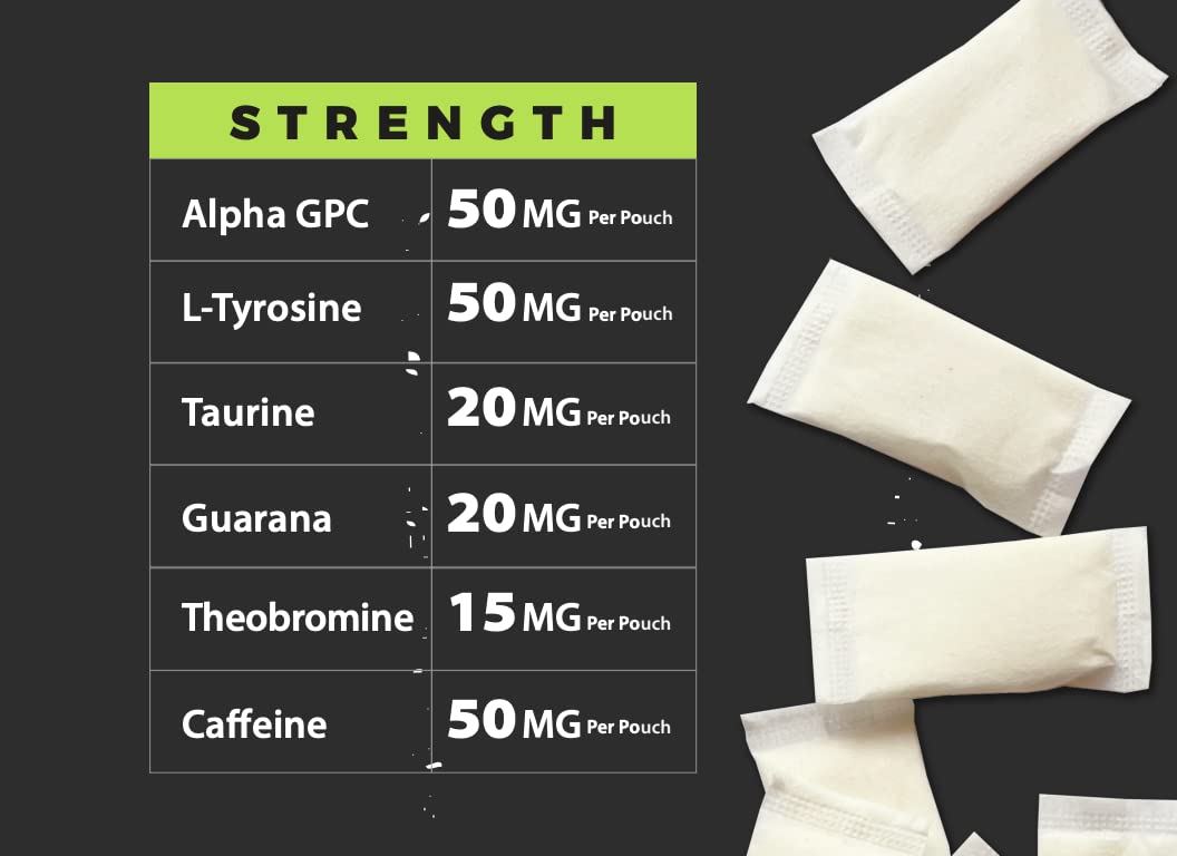 Fully Loaded pouch placed between cheek and gum demonstrating fast absorption benefit