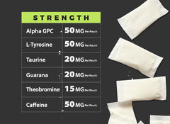 Fully Loaded pouch placed between cheek and gum demonstrating fast absorption benefit