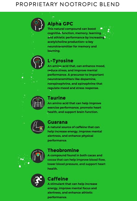 Fully Loaded ingredients label showing measured nootropic dosages for transparency benefit