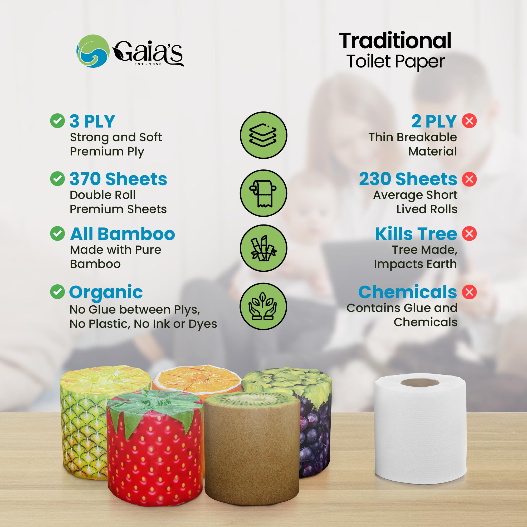 GAIA'S certification labels including FSC and Climate Neutral for trust