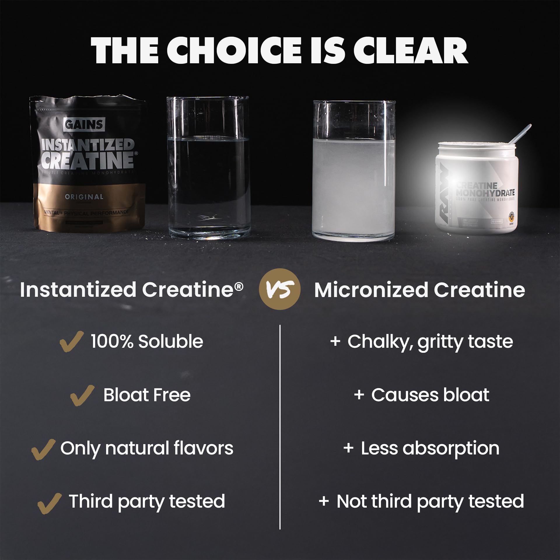 Third-party Certificate of Analysis for Gains in Bulk demonstrating independent purity testing