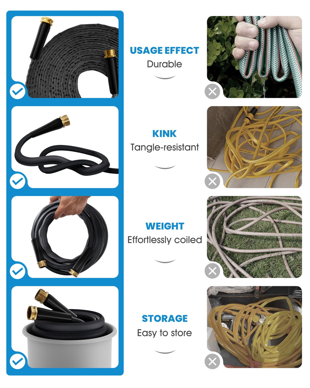 GAMSOD compact folded hose illustrating space‑saving flat coil storage