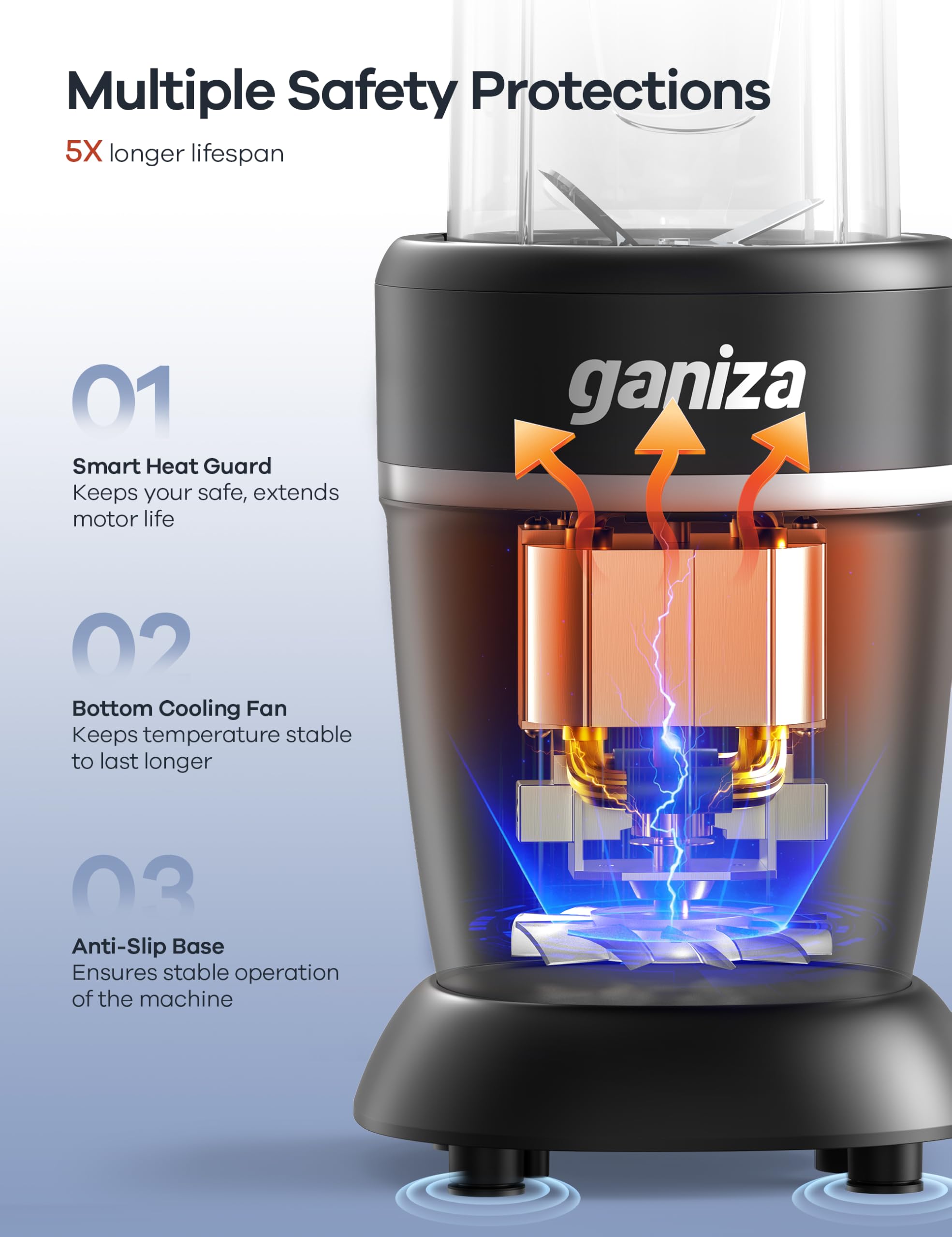 Ganiza sealed lid and blade ring detail emphasizing leak-free blending