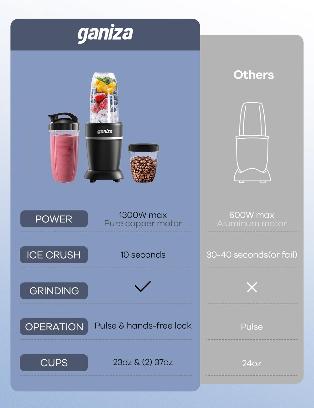 Ganiza next to a water bottle showing compact size and countertop convenience