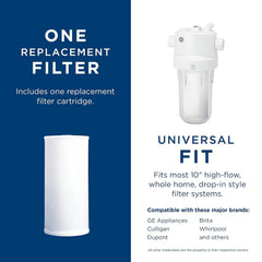 GE FXHTC installed in filter housing demonstrating easy replacement and reliable flow