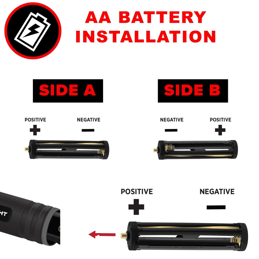 GearLight inside backpack beside survival gear showing portability benefit