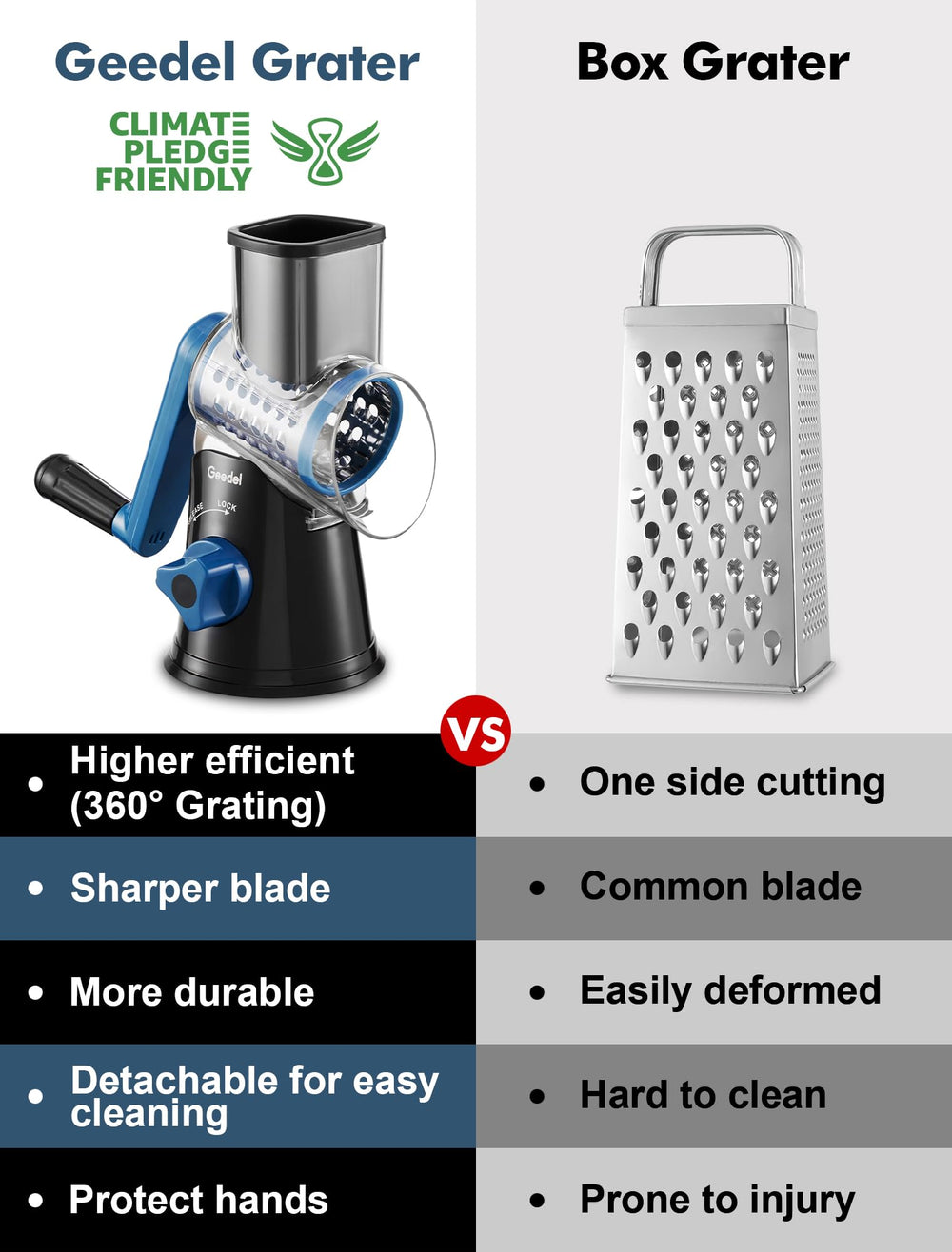 Geedel grater in use shredding fresh cheese onto pasta for faster meal finishing