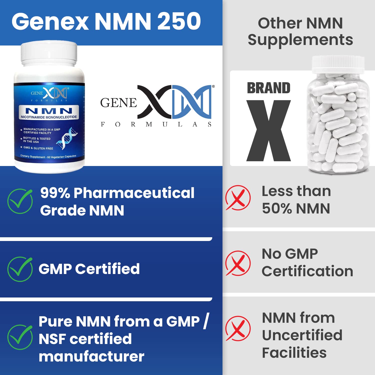 Genex Formulas label detail showing supplement facts and purity for ingredient transparency