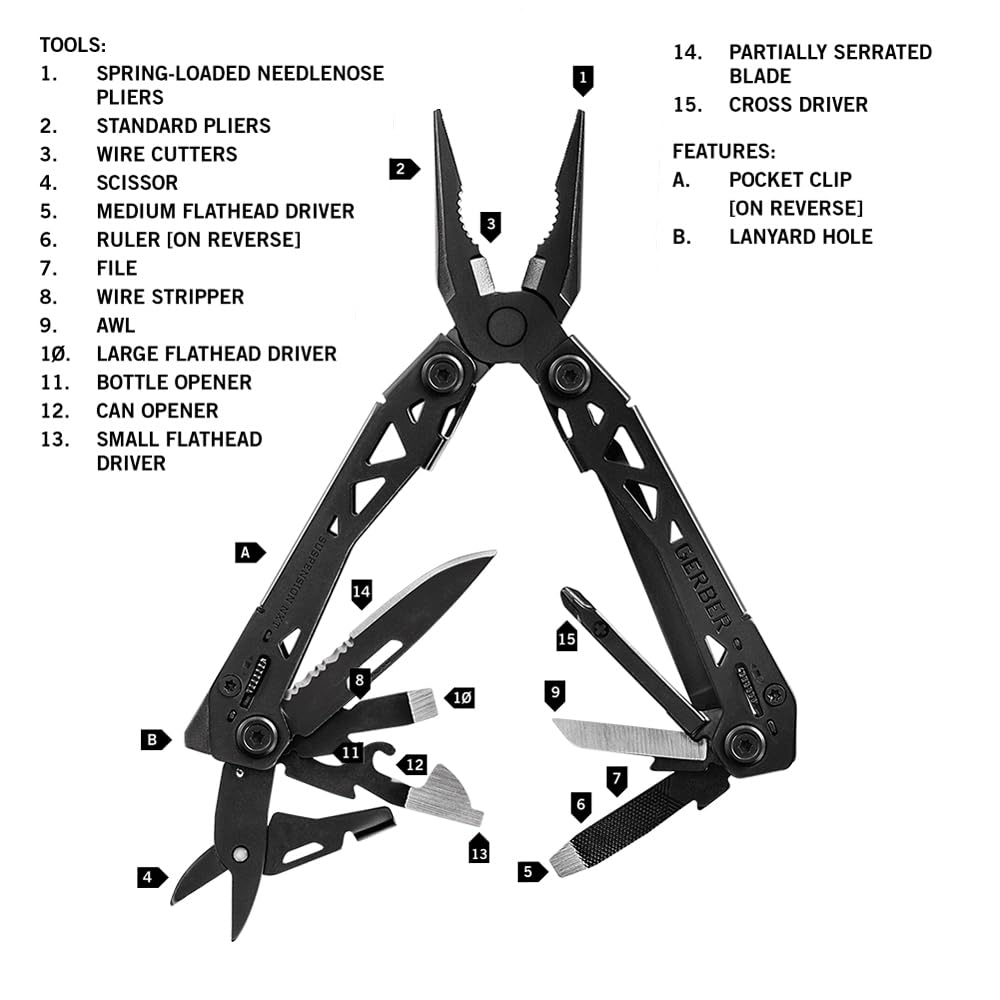 Gerber open pliers close-up highlighting grip strength and precise control benefit