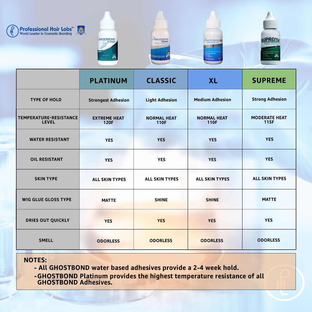 Professional Hair Labs ghostbond platinum water beads testing resistance to moisture benefit