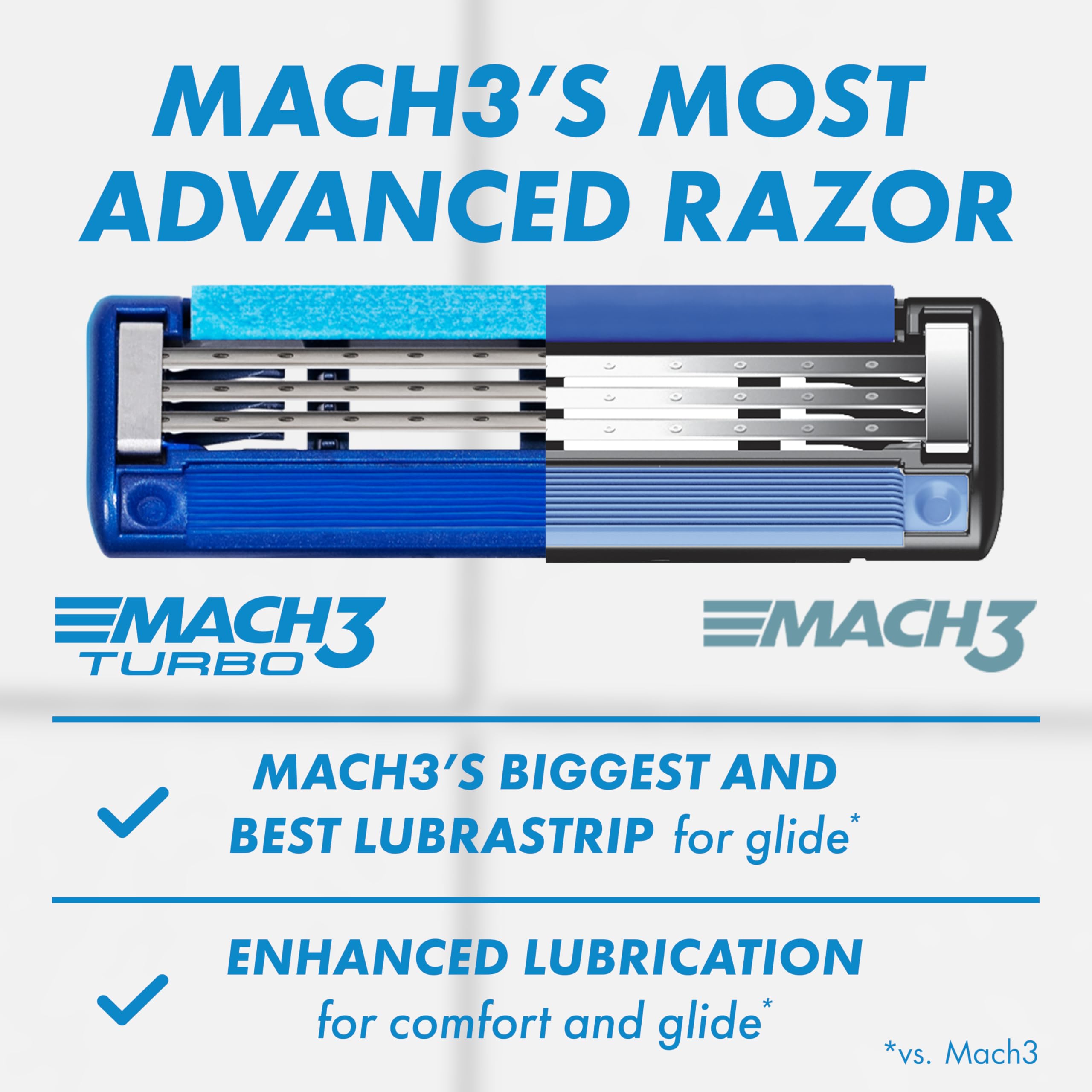 Gillette Mach3 Turbo pressure‑adjusting pivot detail for comfort