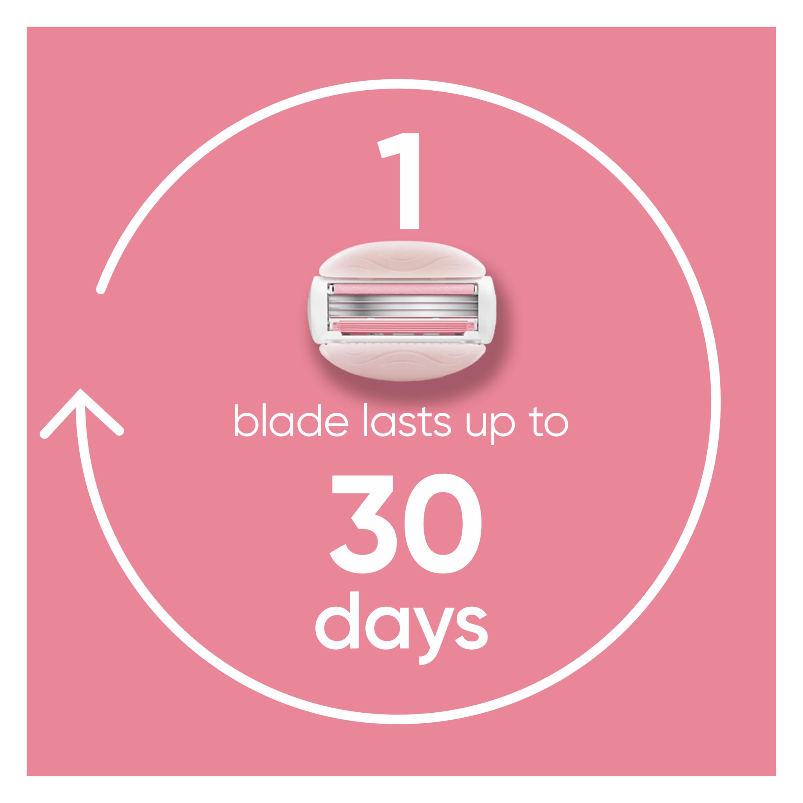 Gillette Venus close-up of blades highlighting smooth shave benefit