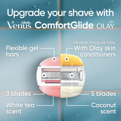 Gillette Venus moisture bar detail showing lather and glide benefit