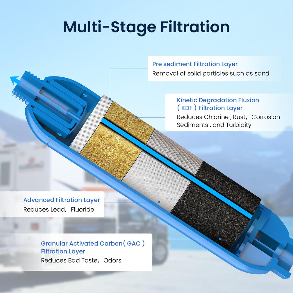 GLACIER FRESH filter with flexible hose protector attached preventing kinks and reducing strain