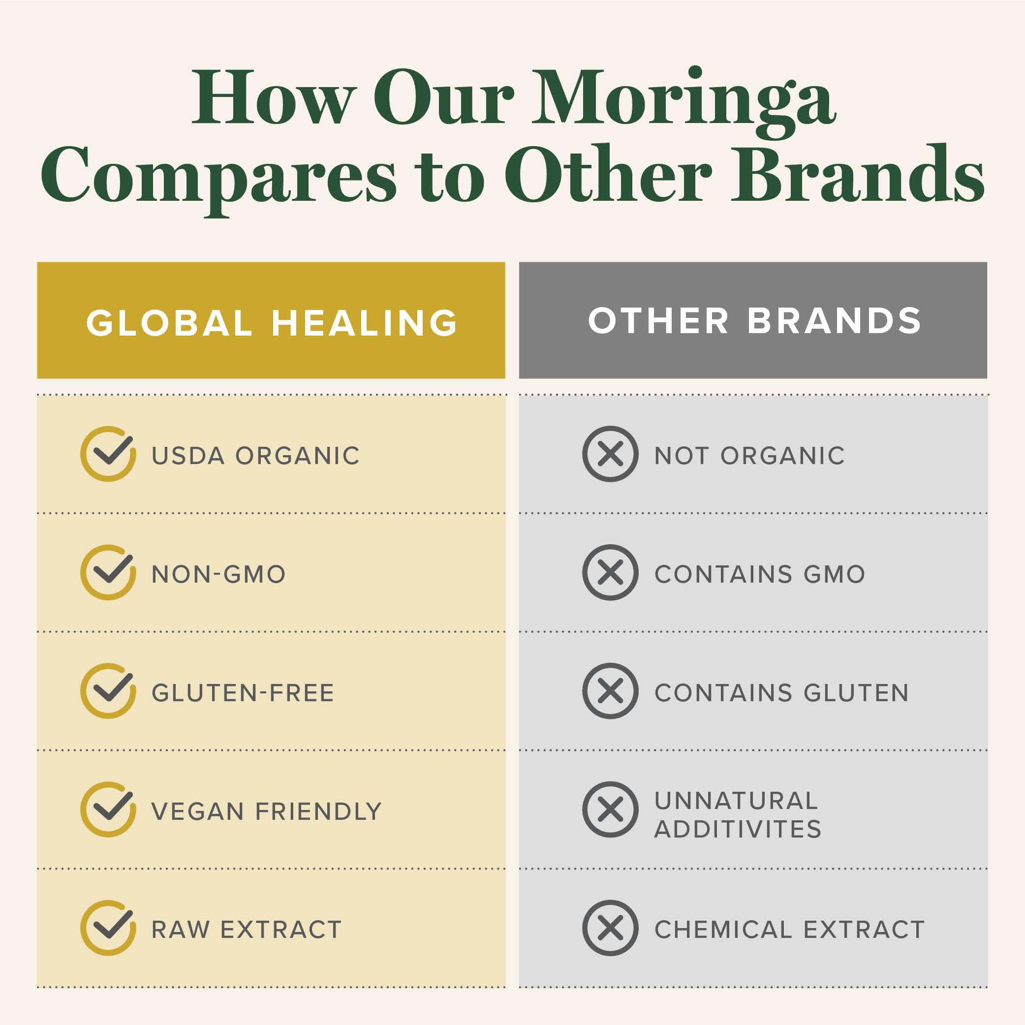Global Healing Center moringa label closeup showing ingredient transparency and sourcing