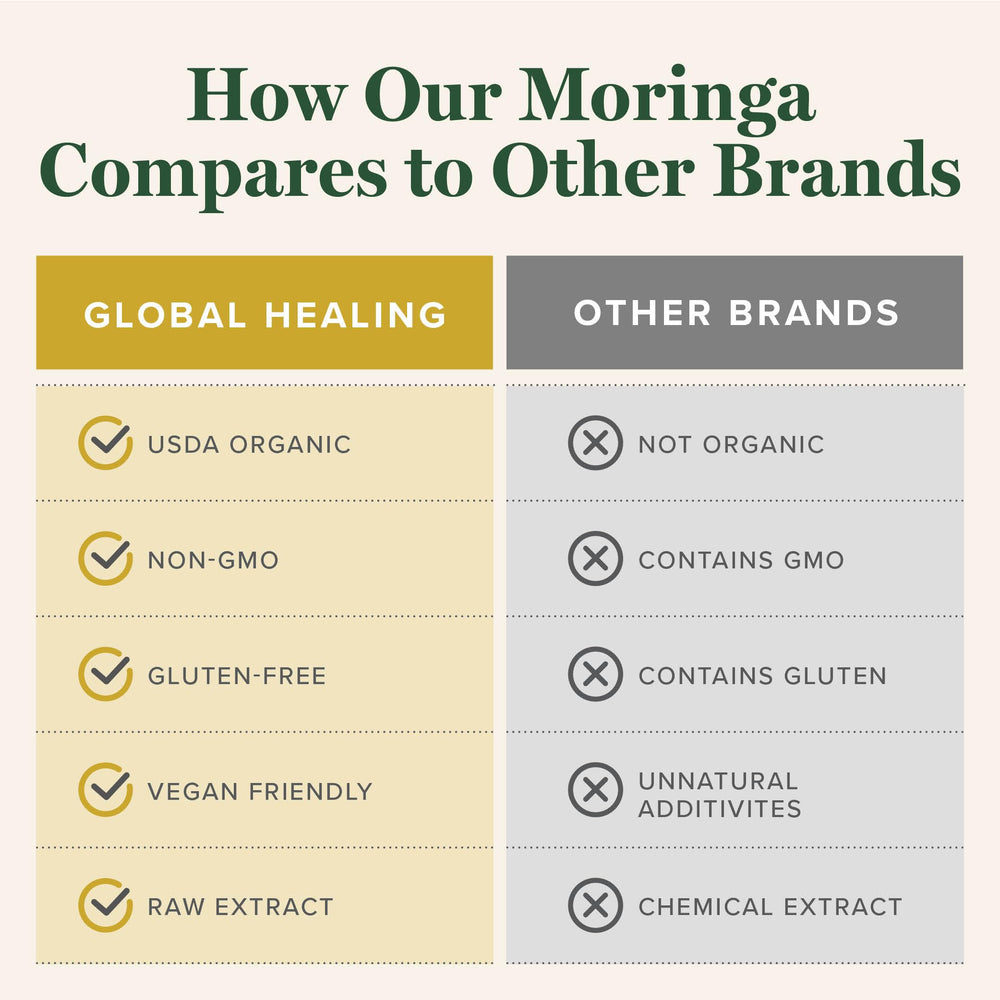 Global Healing Center moringa label closeup showing ingredient transparency and sourcing