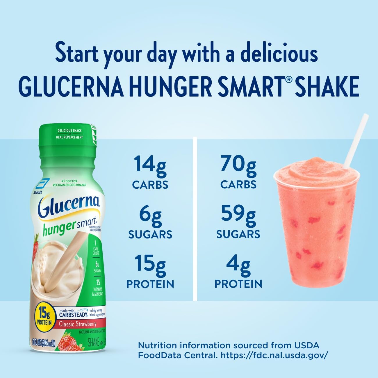 Glucerna shake texture pour demonstrating creamy consistency and satisfaction