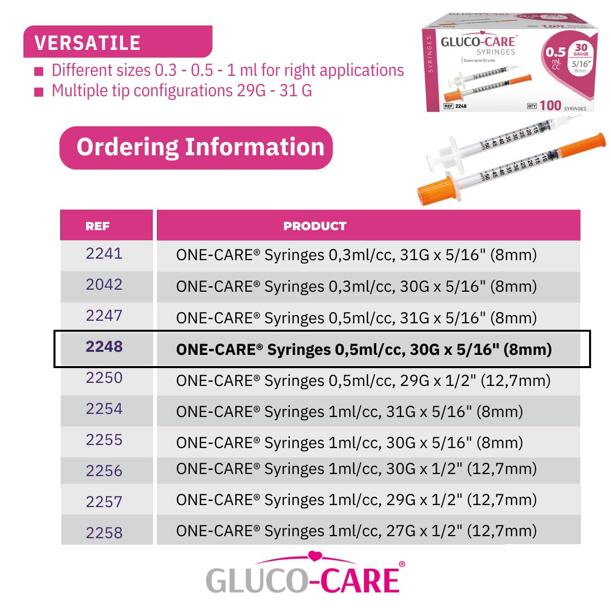 GLUCO-CARE box open with syringes visible for convenient bulk supply
