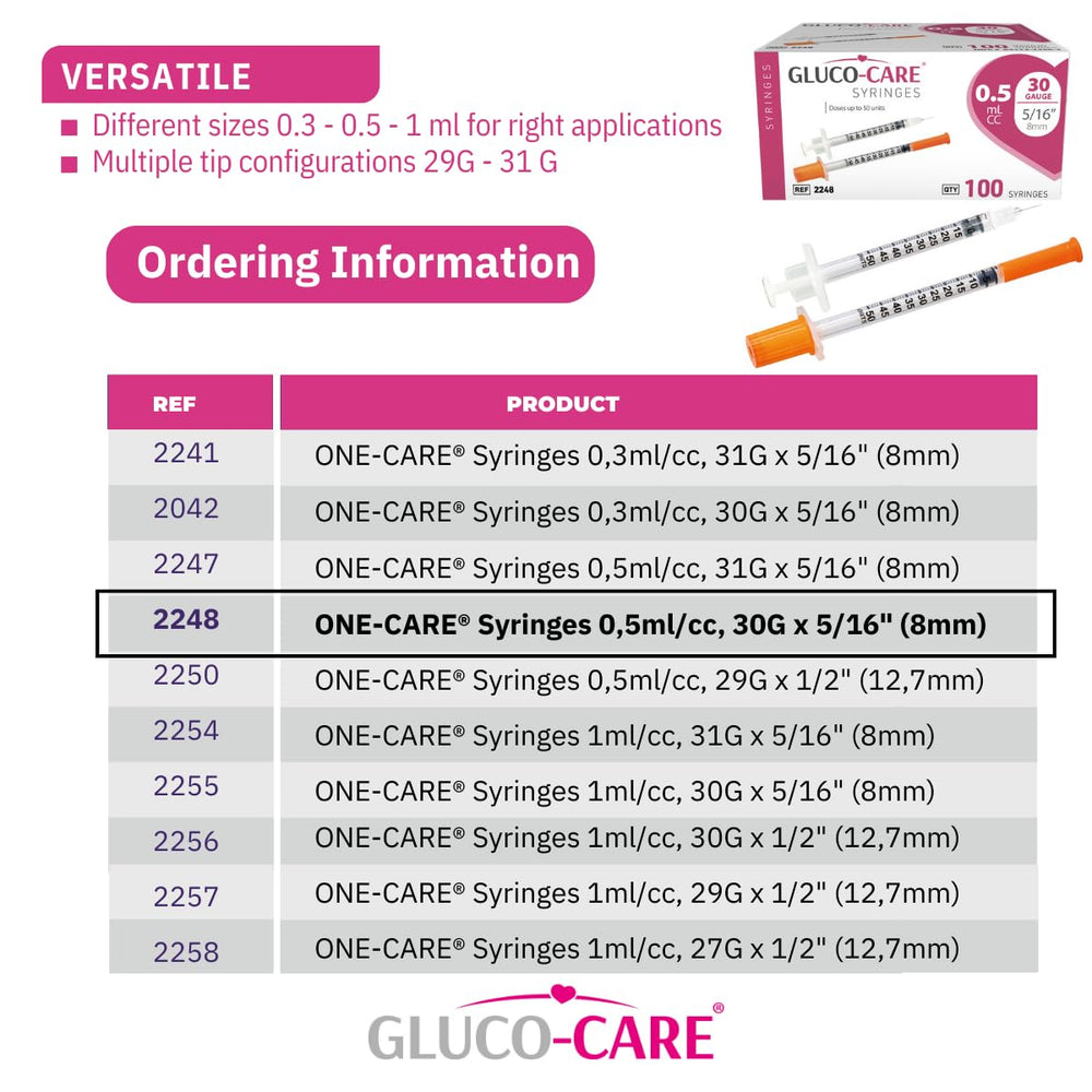 GLUCO-CARE box open with syringes visible for convenient bulk supply