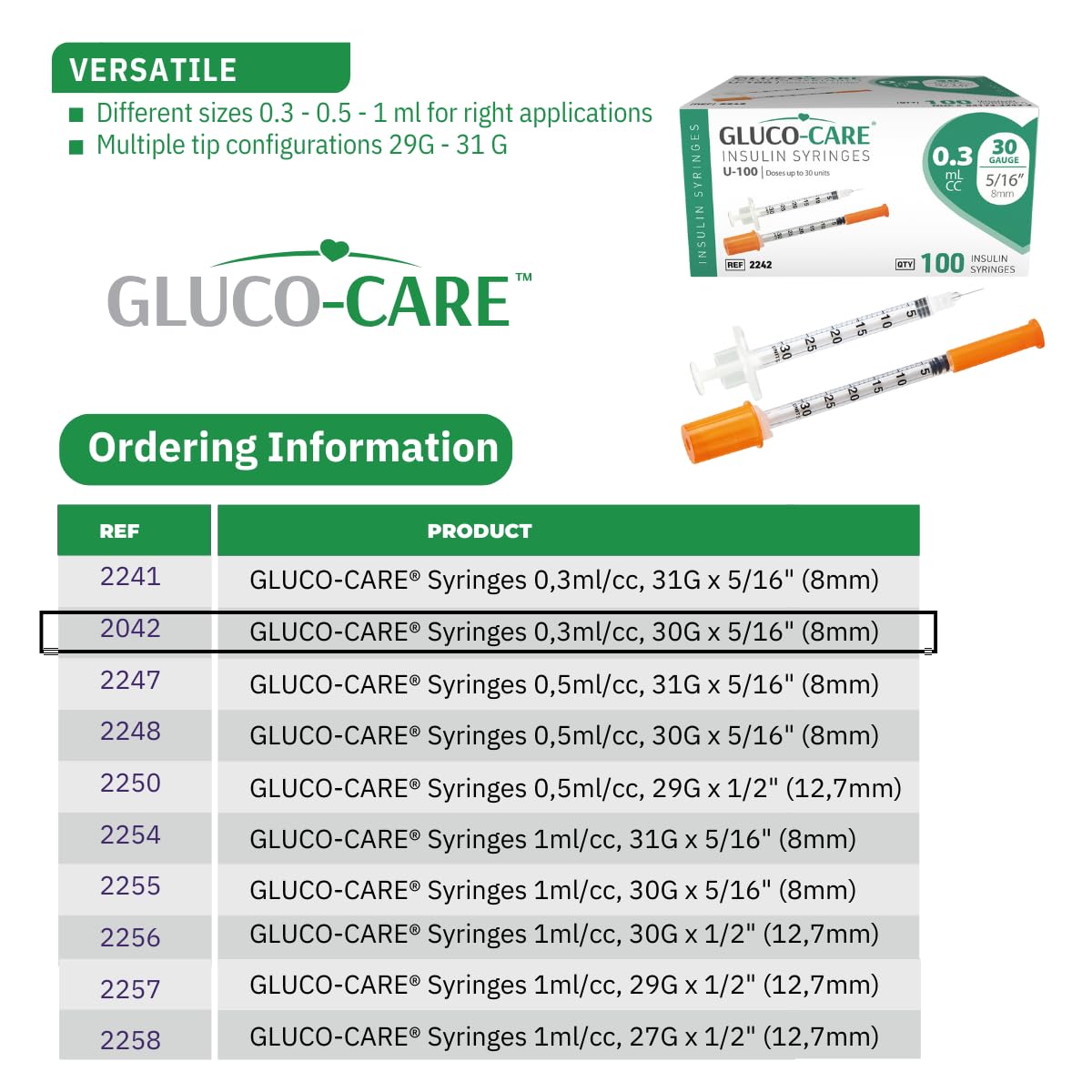 GLUCO-CARE box next to ruler for scale comparison indicating compact 0.3 ml size